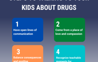 Talking to kids about drugs