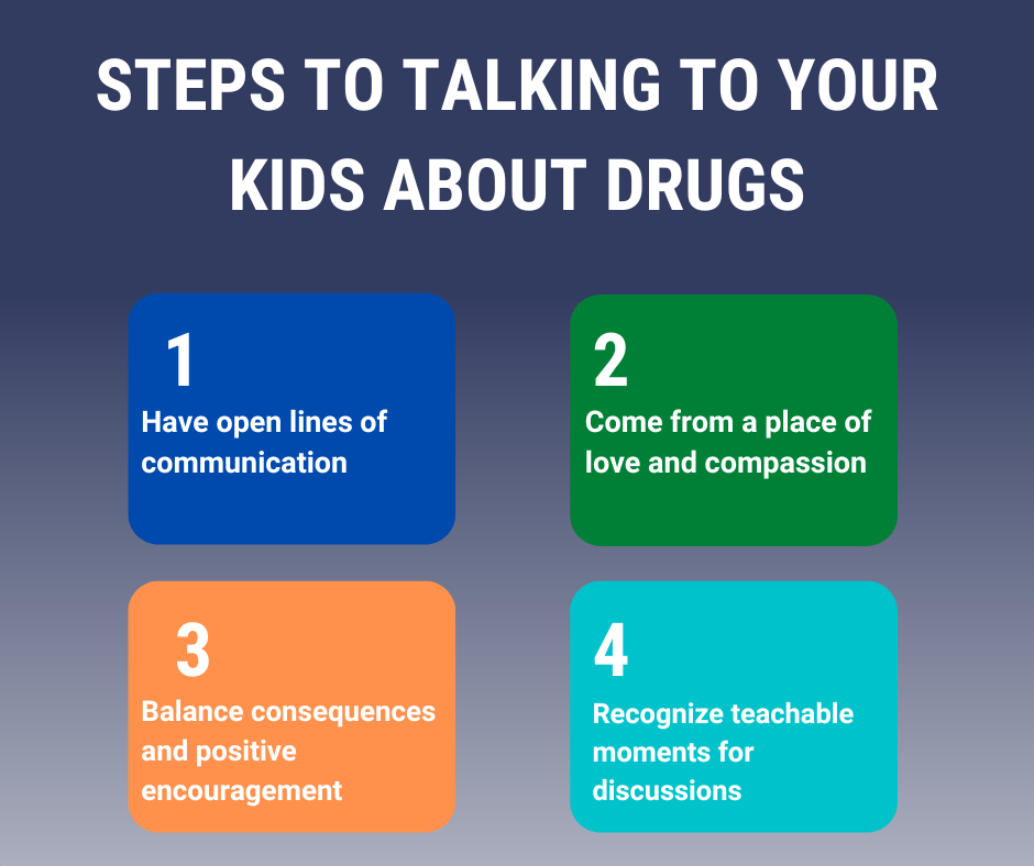 Talking to kids about drugs